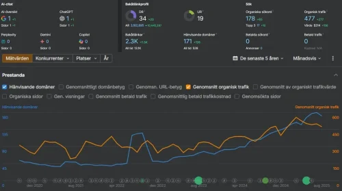 binsell-resultat-case