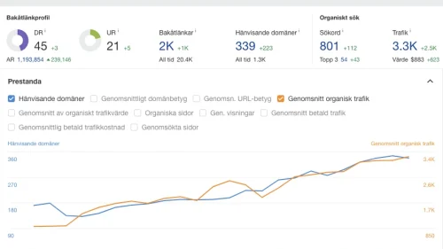 SEO-statistik-carotte