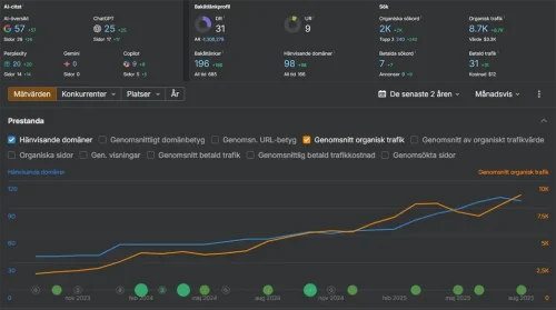 boverk-resultat-case