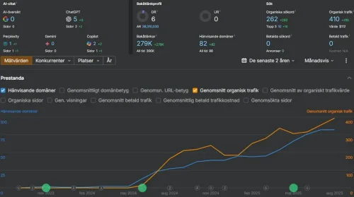 verkstadsgruppen-resultat-img